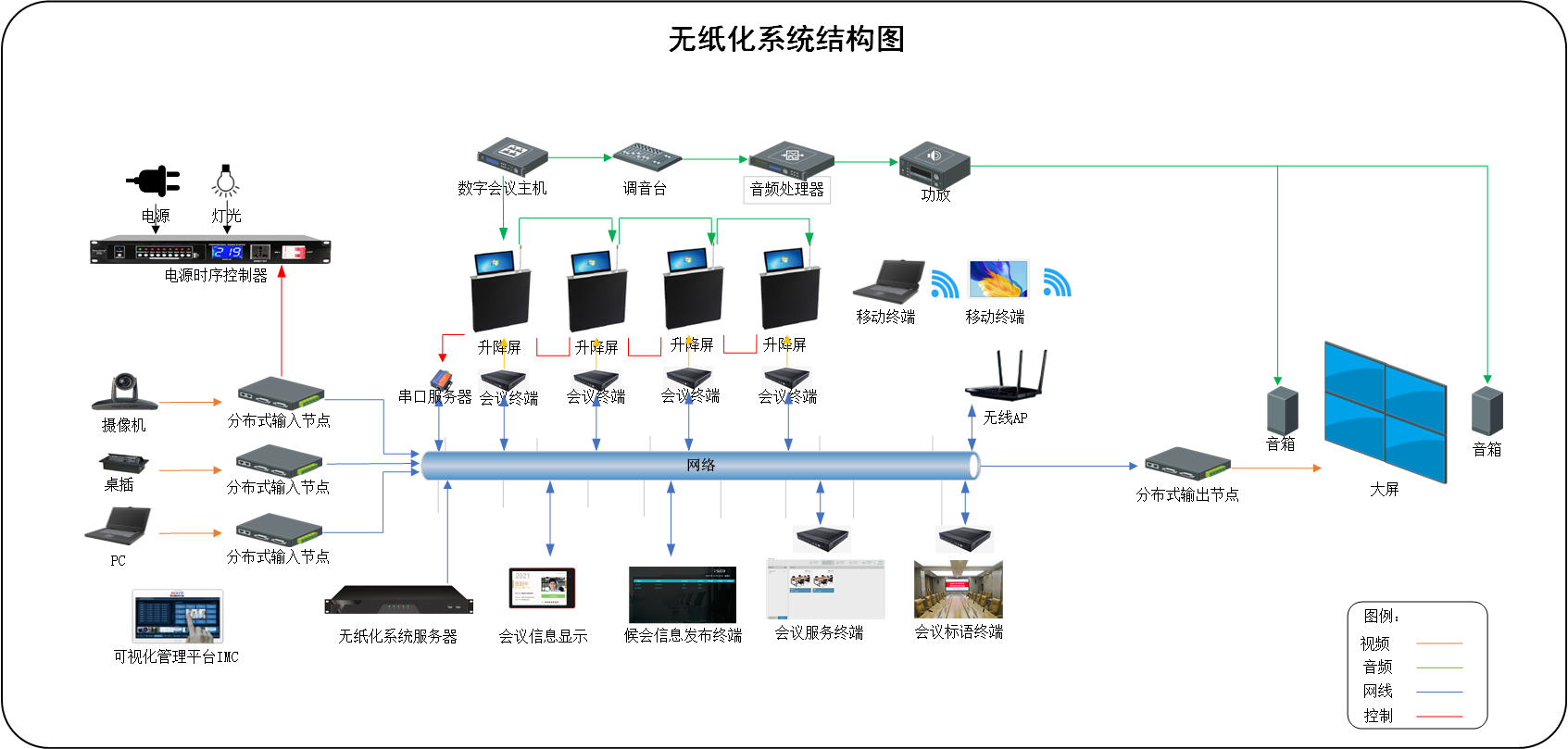 無紙化會議系統(tǒng)