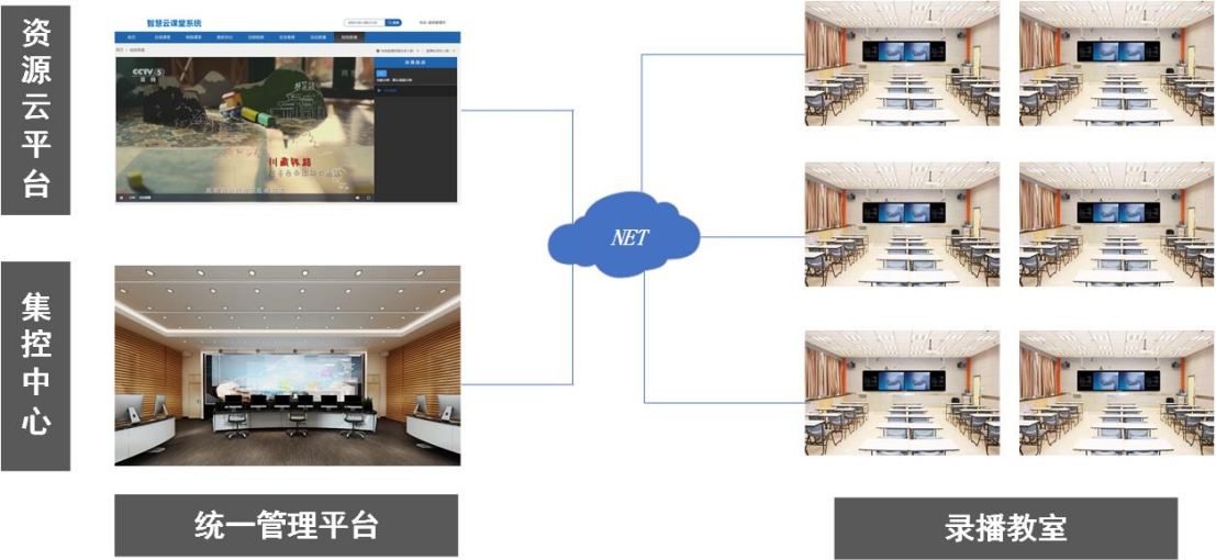 校園錄播教室結(jié)構(gòu)圖